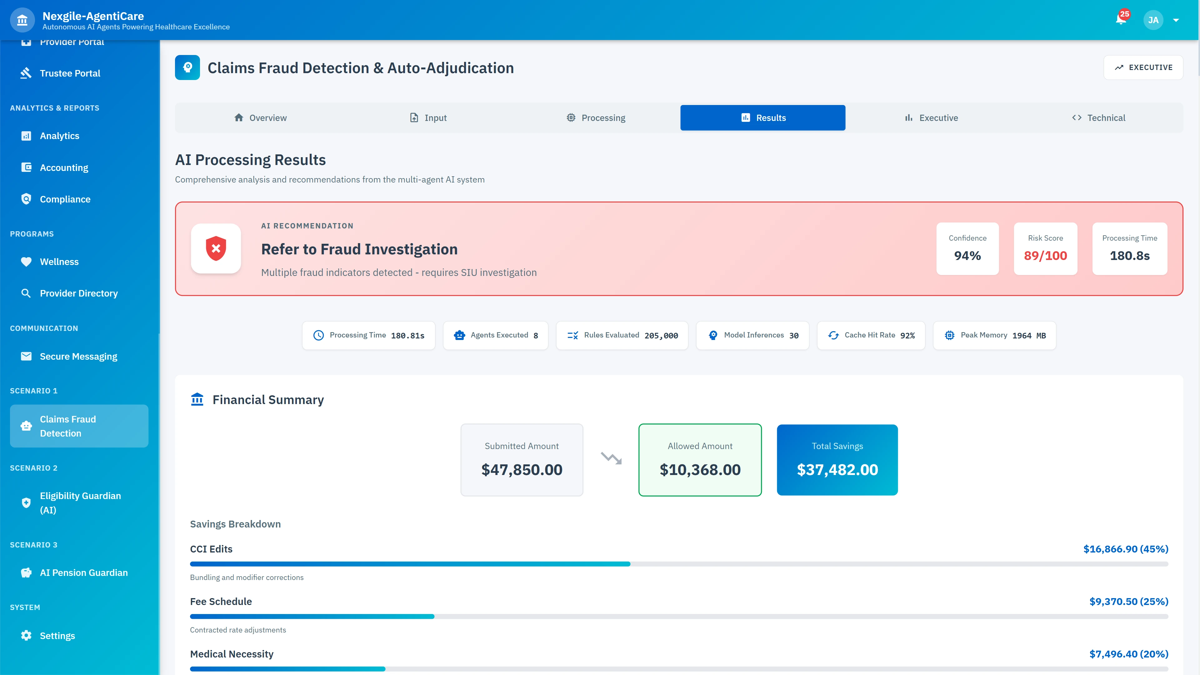 Claims processing results displaying fraud investigation recommendation with financial summary, savings breakdown by category, and processing metrics